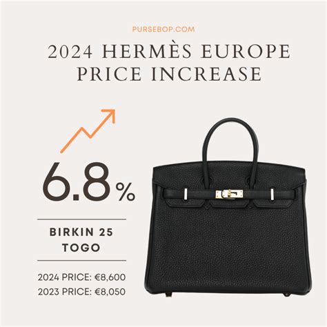 Hermes price increases in europe